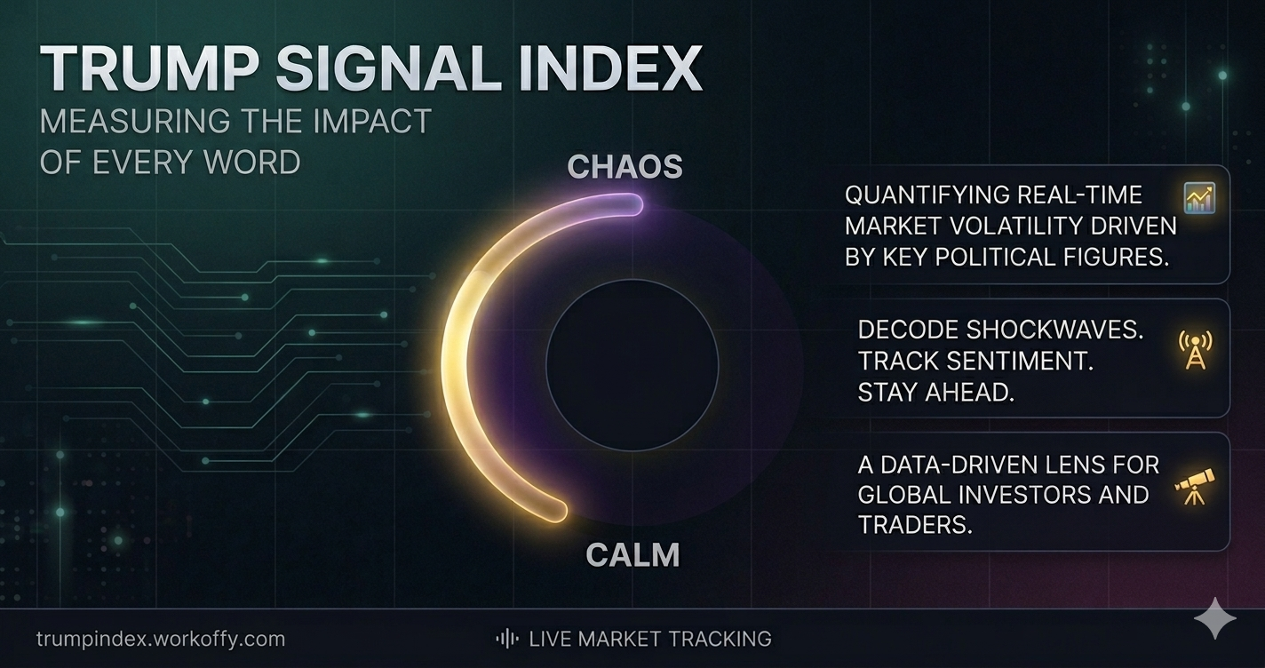 Trump Signal Index — Real-time Market Impact Dashboard